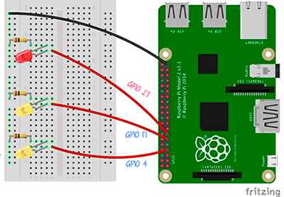 Taller Inicial de IoT con Raspberry PI