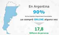 Crecimiento interanual del comercio electrónico en Argentina