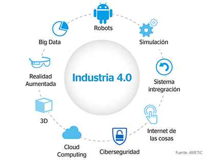 La industria 4.0 en Argentina